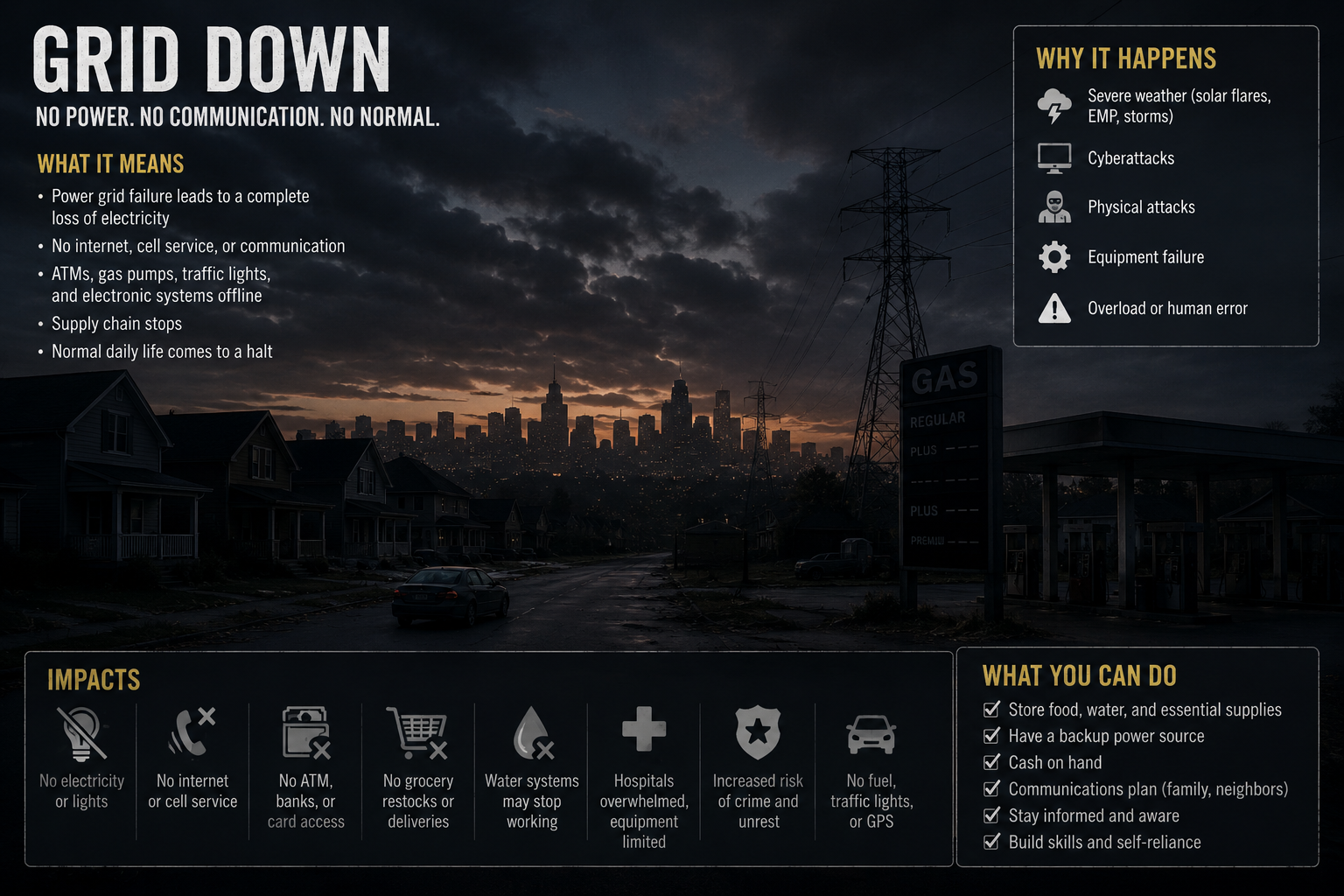 Grid Down Scenario